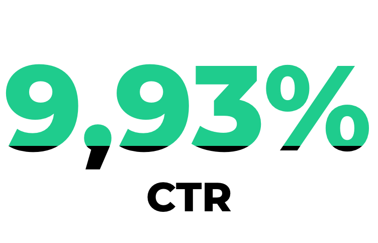 Napis 9,93% CTR