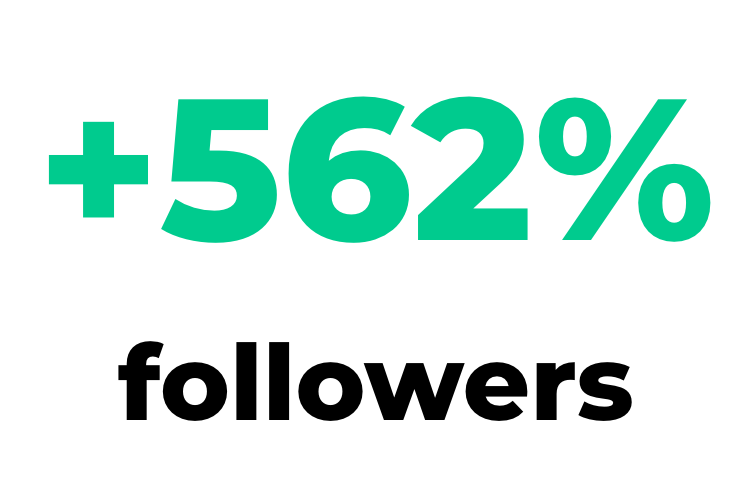 + 562% followers