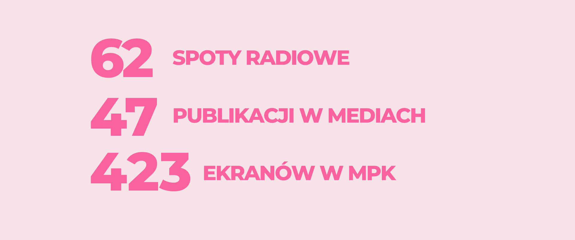 liczbowe wyniki kampanii na różowym tle