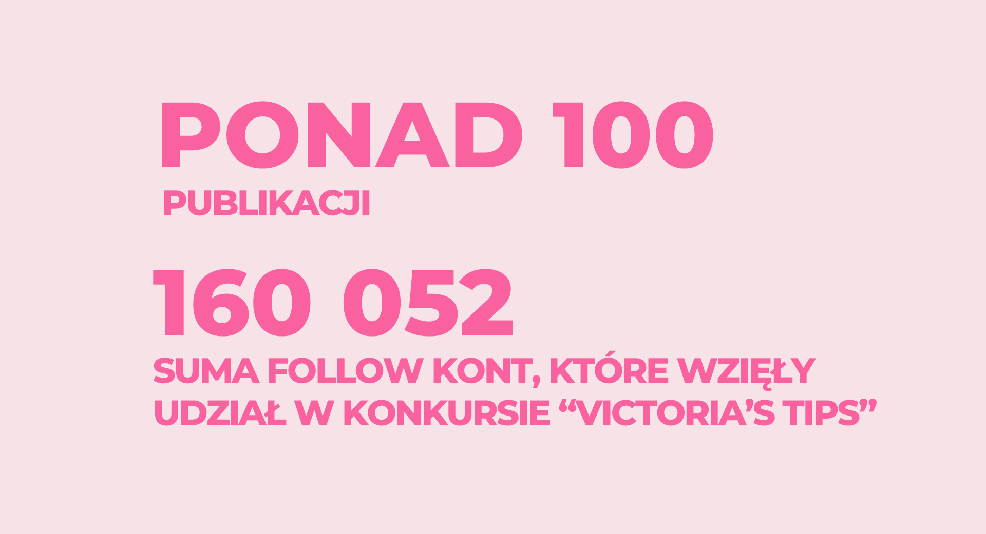 dane liczbowe wyników konkursu Victoria's Tips