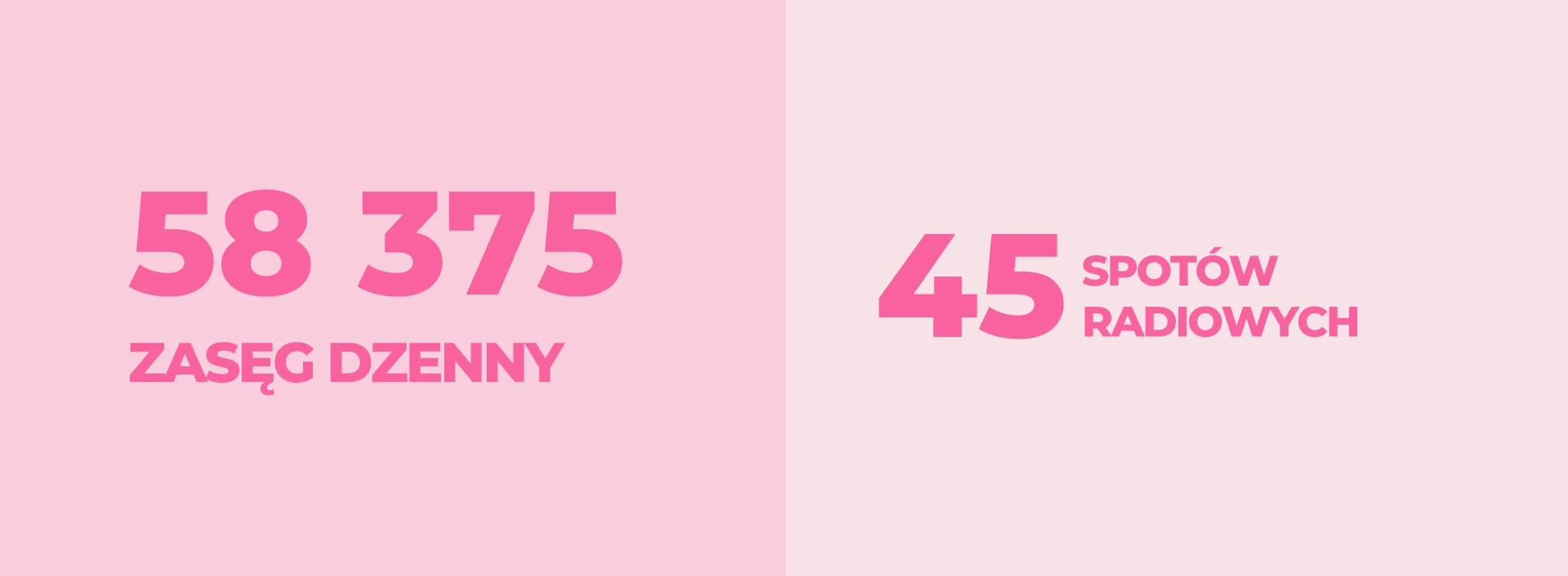 58375 zasięg dzienny, 45 spotów radiowych