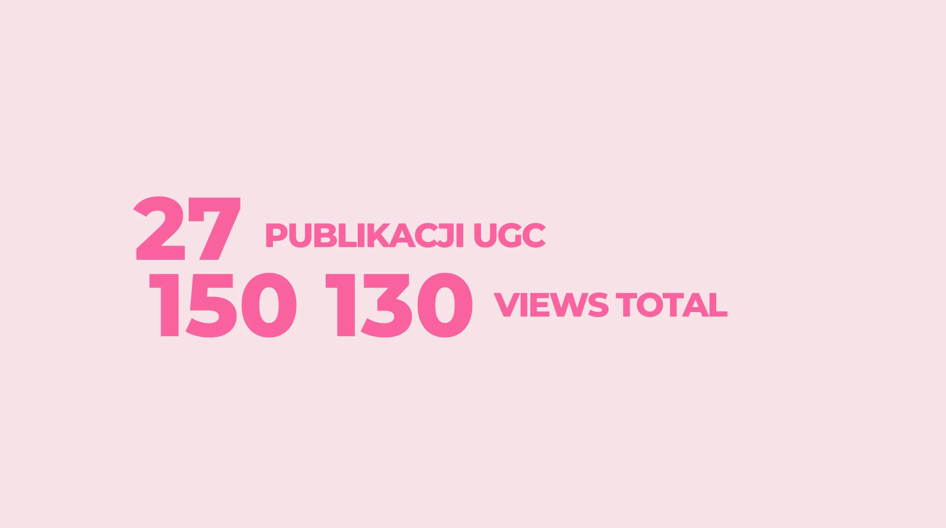 27 publikacji UGC, 150130 views total
